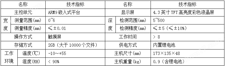 <strong><strong><strong>美女裸乳白丝自慰网站 ZBL-F800裂缝综合测试仪</strong></strong></strong>4.png