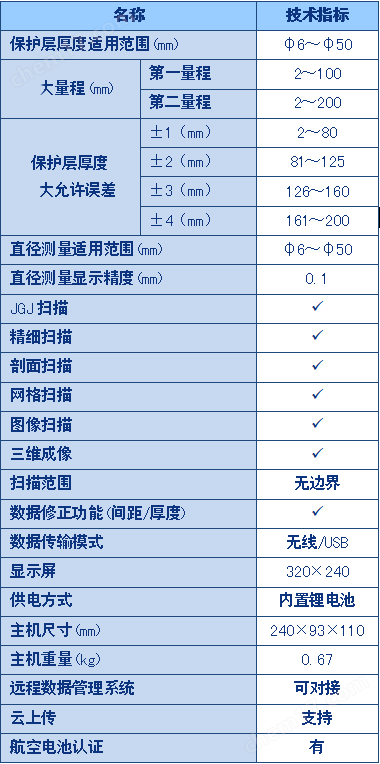 <strong><strong>美女要搞搞天天搞搞搞 ZBL-R660 一体式钢筋检测仪</strong></strong>5.png